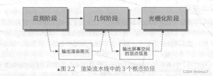 unityurp渲染管线有啥用 unity渲染管线步骤_着色器