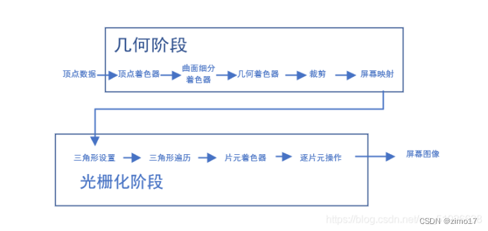 unityurp渲染管线有啥用 unity渲染管线步骤_unityurp渲染管线有啥用_02