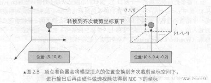 unityurp渲染管线有啥用 unity渲染管线步骤_图形渲染_03