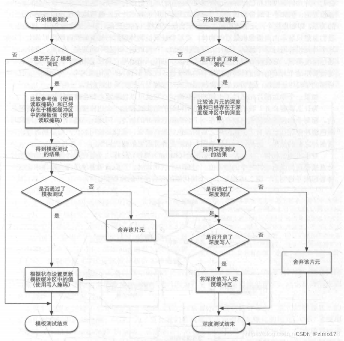 unityurp渲染管线有啥用 unity渲染管线步骤_技术美术_05