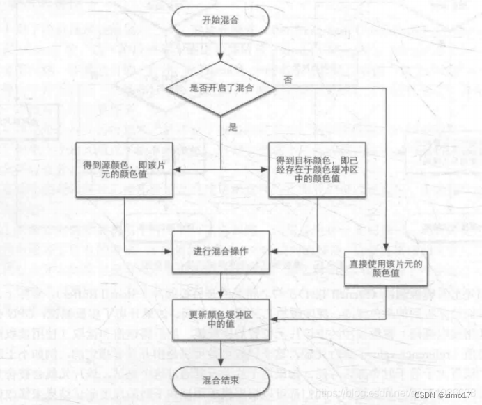 unityurp渲染管线有啥用 unity渲染管线步骤_图形渲染_06