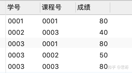 sqlserver 视图查询慢 创建索引 sql在视图中查询_子查询_08