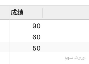 sqlserver 视图查询慢 创建索引 sql在视图中查询_子查询_10