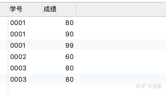 sqlserver 视图查询慢 创建索引 sql在视图中查询_子查询_11