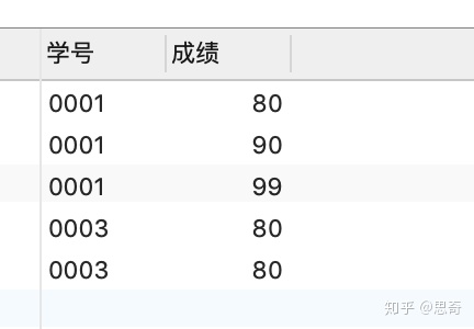 sqlserver 视图查询慢 创建索引 sql在视图中查询_SQL_13