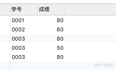 sqlserver 视图查询慢 创建索引 sql在视图中查询_数据_14