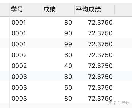 sqlserver 视图查询慢 创建索引 sql在视图中查询_数据_15