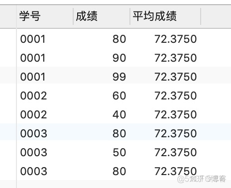 sqlserver 视图查询慢 创建索引 sql在视图中查询_sql怎么select中位数_15