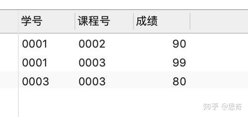 sqlserver 视图查询慢 创建索引 sql在视图中查询_sql怎么select中位数_18