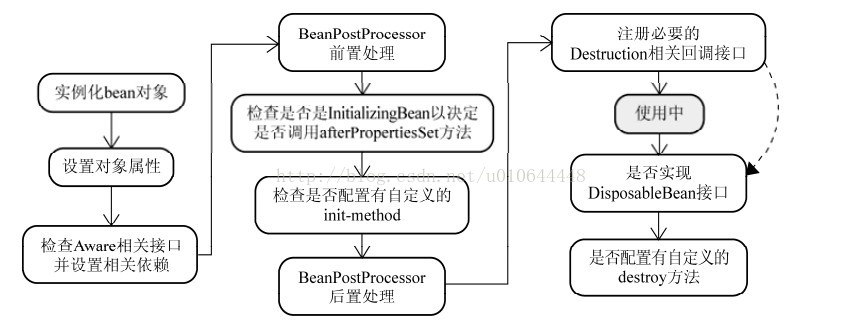 springboot开起依赖循环 spring解决依赖循环_作用域