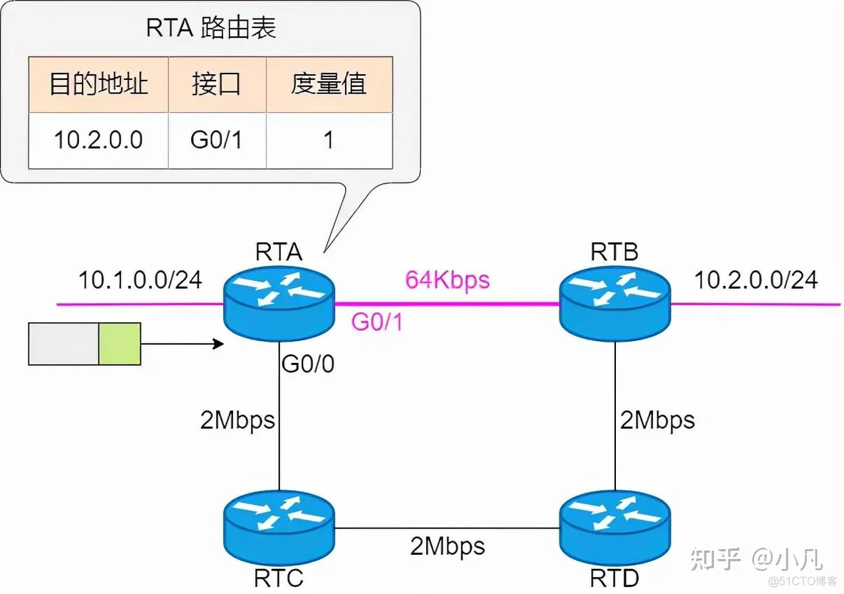 启动ospf进程命令 ospf启动过程_启动ospf进程命令