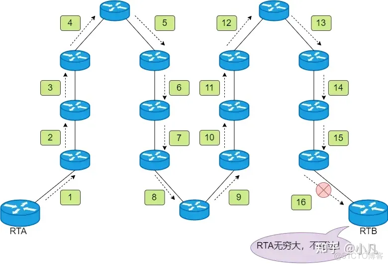 启动ospf进程命令 ospf启动过程_智能路由器_02