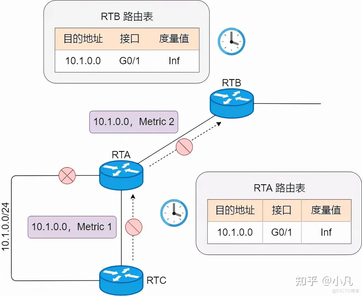 启动ospf进程命令 ospf启动过程_网络_03