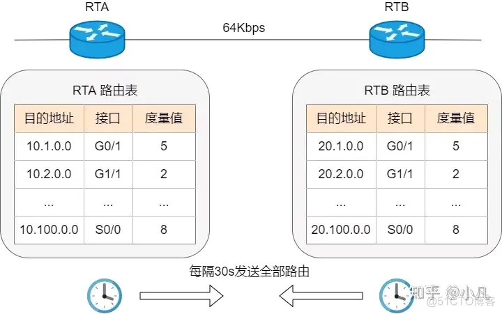 启动ospf进程命令 ospf启动过程_链路_04