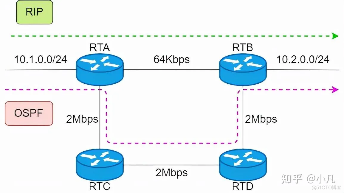 启动ospf进程命令 ospf启动过程_链路_05