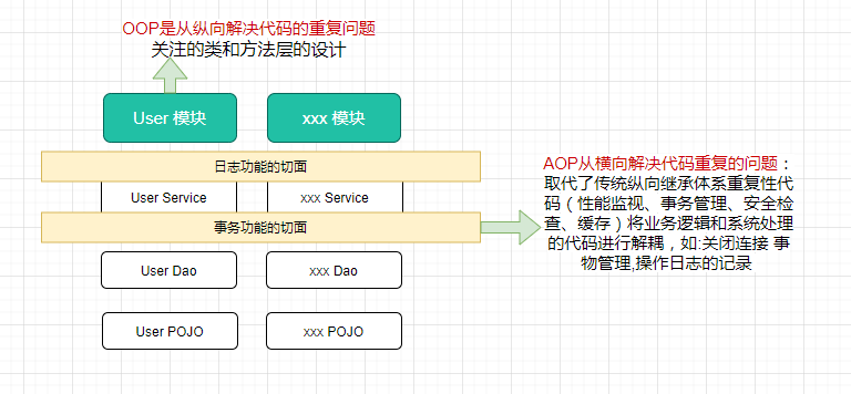 spring 切面 获取参数 spring切面实现原理_spring 切面 获取参数_02