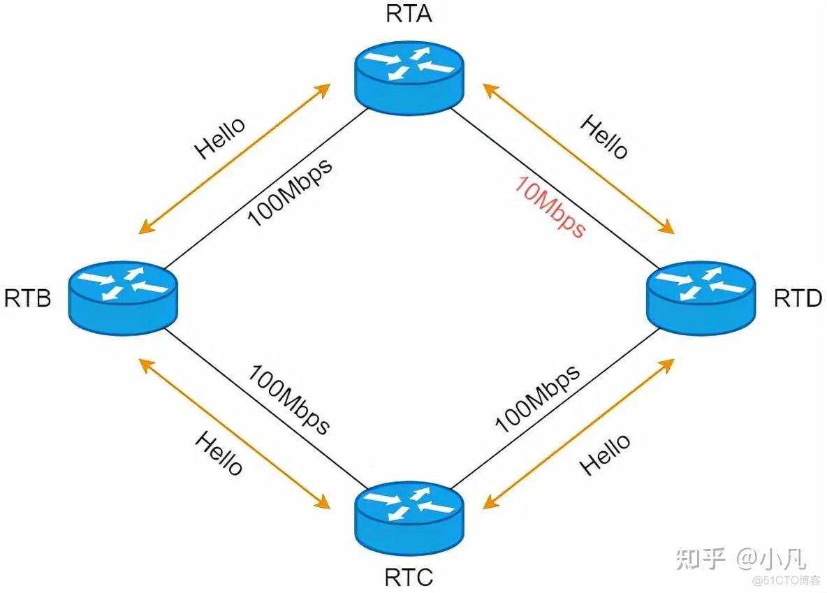 启动ospf进程命令 ospf启动过程_启动ospf进程命令_09