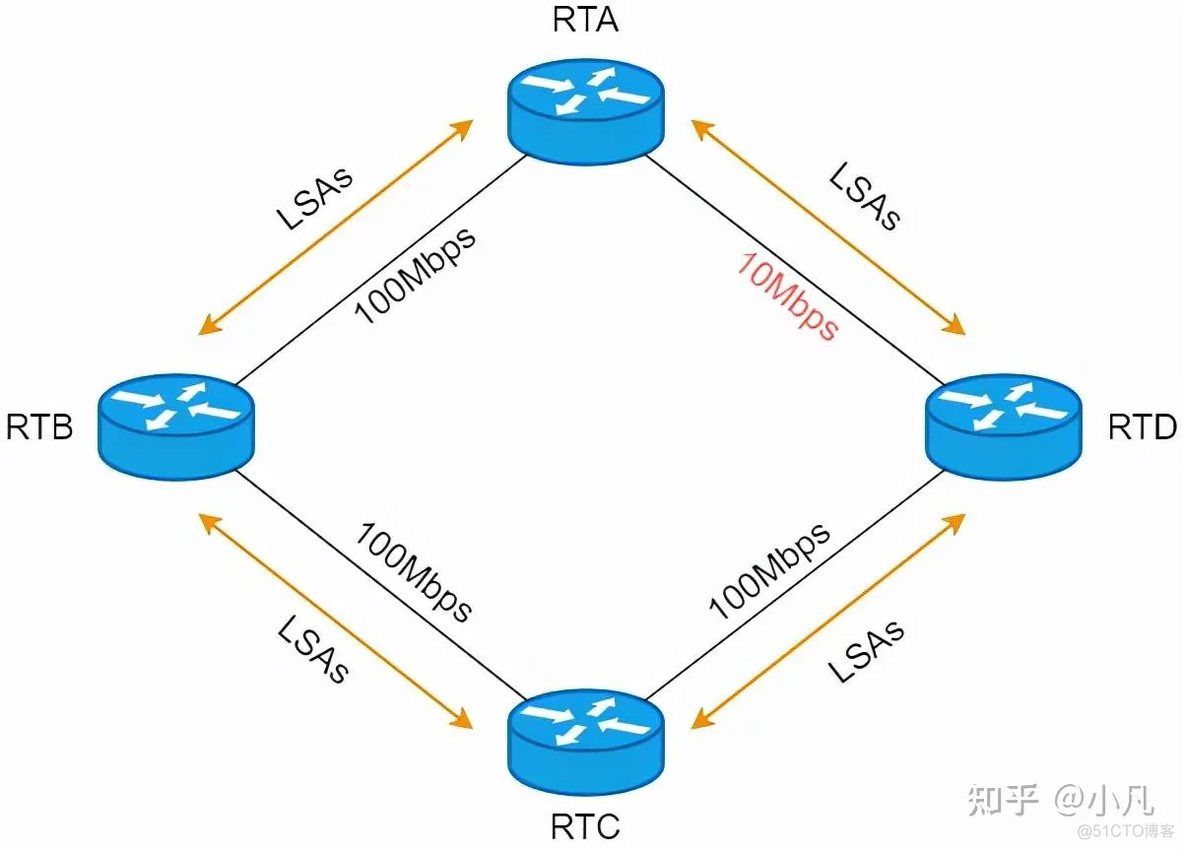 启动ospf进程命令 ospf启动过程_启动ospf进程命令_10