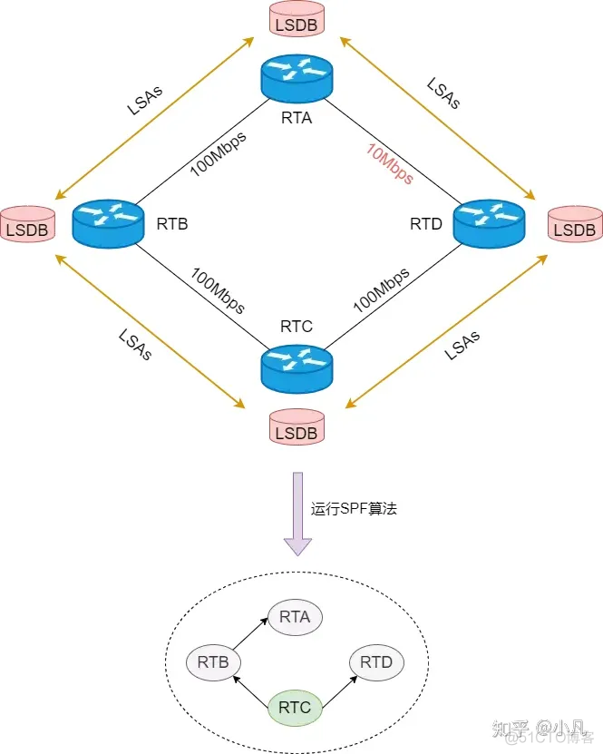 启动ospf进程命令 ospf启动过程_启动ospf进程命令_12