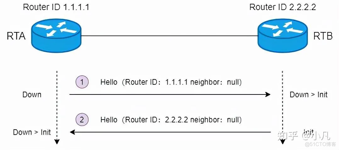 启动ospf进程命令 ospf启动过程_链路_14