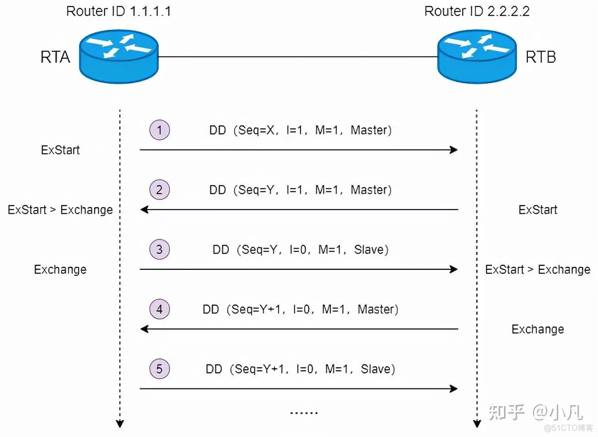 启动ospf进程命令 ospf启动过程_启动ospf进程命令_19