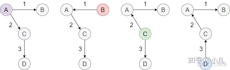 启动ospf进程命令 ospf启动过程_网络_22