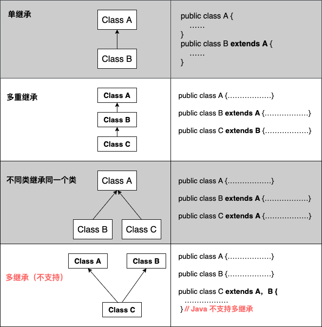 spring boot Java 不继承父类的某个属性 java子类不能继承父类什么_System_02