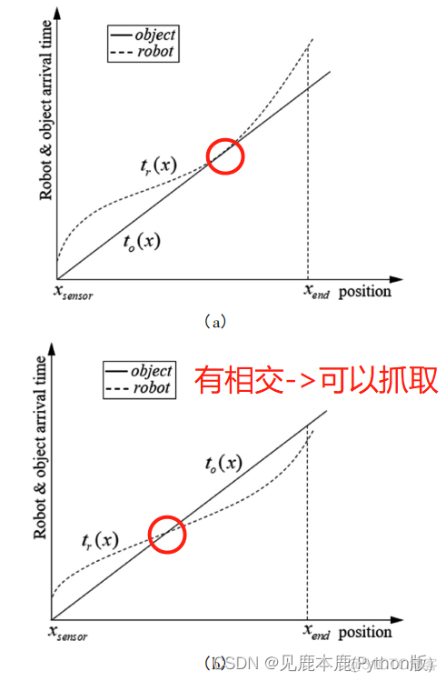 机器人 抓取 位姿估计 opencv 机器人动态抓取原理_ci_45