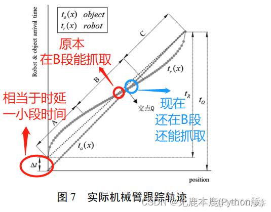 机器人 抓取 位姿估计 opencv 机器人动态抓取原理_机器人 抓取 位姿估计 opencv_58