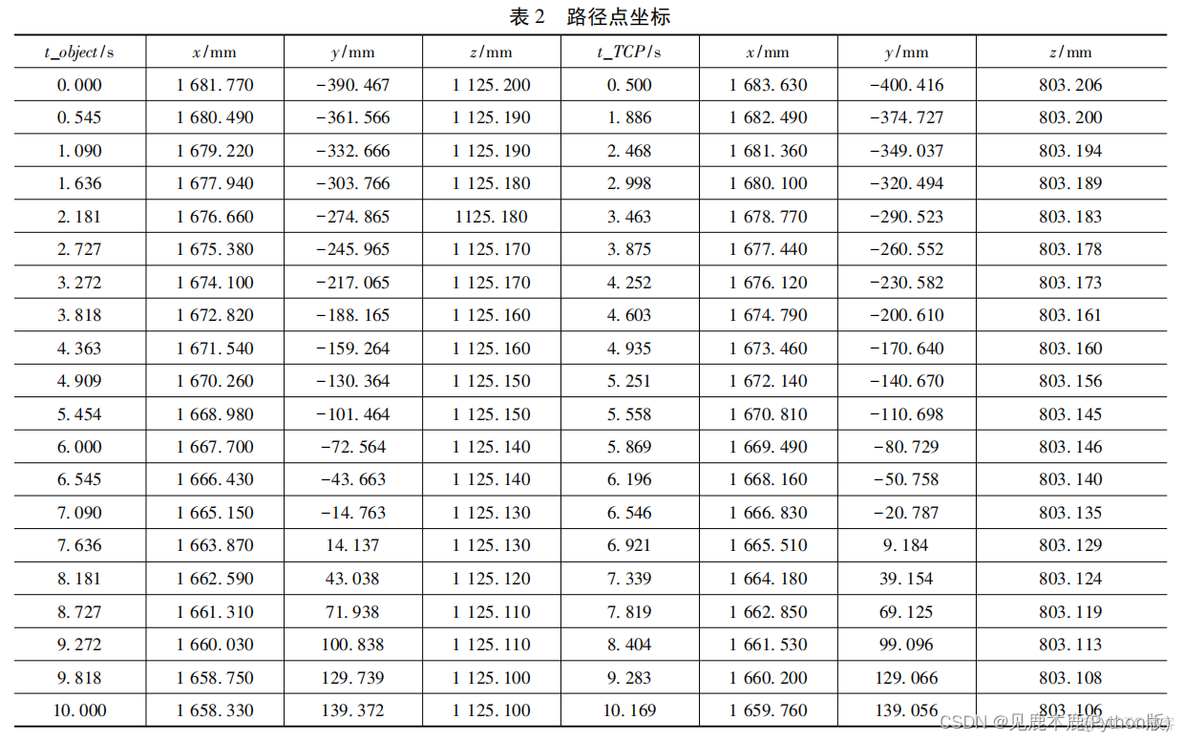 机器人 抓取 位姿估计 opencv 机器人动态抓取原理_机器人_62