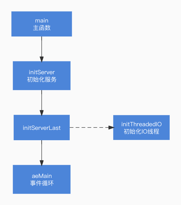 redisson 如何跨线程解锁 redis 多线程_客户端