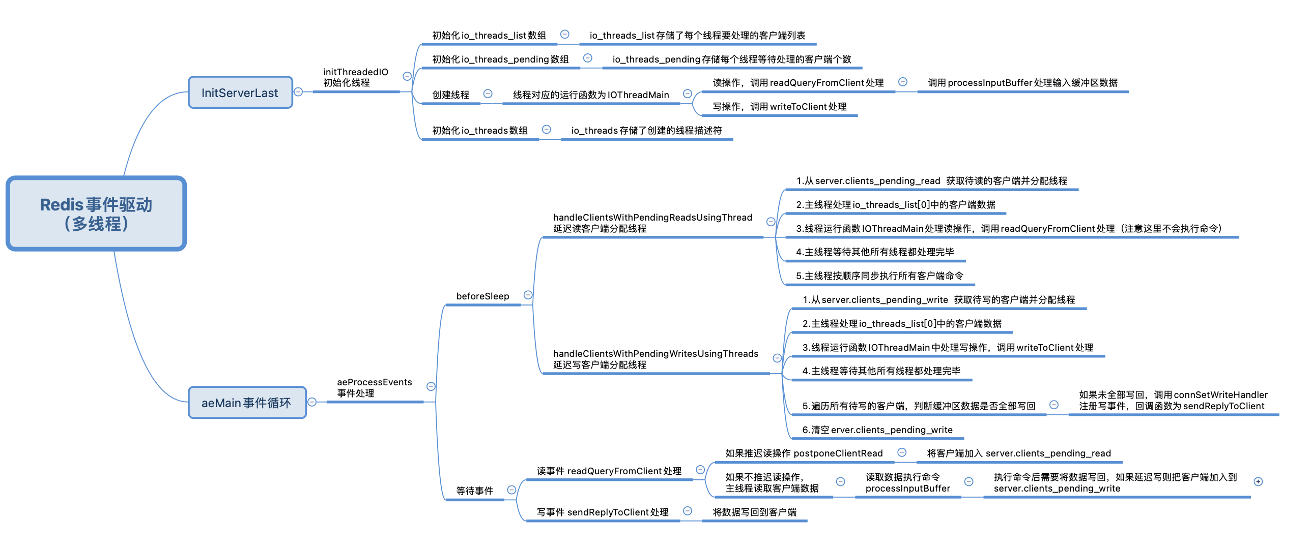 redisson 如何跨线程解锁 redis 多线程_客户端_03