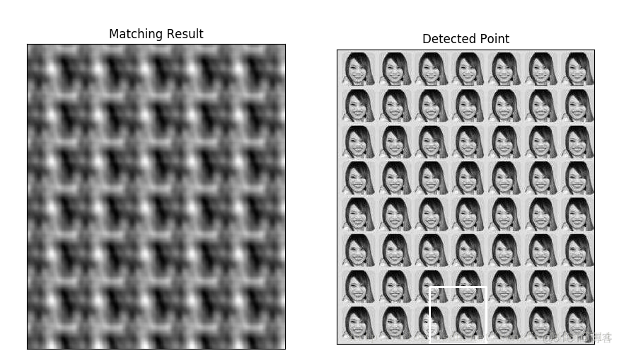 python中matchtemplate多目标匹配 重复项目 python模板匹配_最小值_03