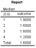 配对符号秩和检验python 配对符号秩检验例题_配对符号秩和检验python_13