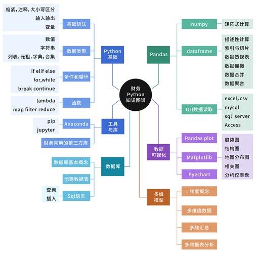 python数据分析快速串讲 python怎么做到数据分析_windows