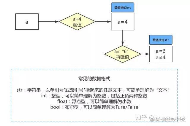 python数据分析快速串讲 python怎么做到数据分析_python数据分析快速串讲_03