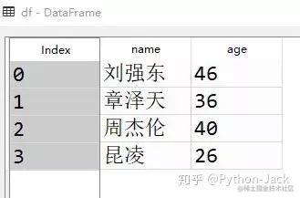 python数据分析快速串讲 python怎么做到数据分析_Python_04