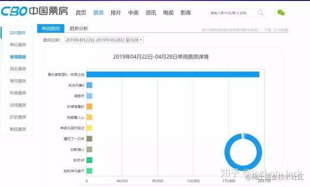 python数据分析快速串讲 python怎么做到数据分析_python数据分析快速串讲_05