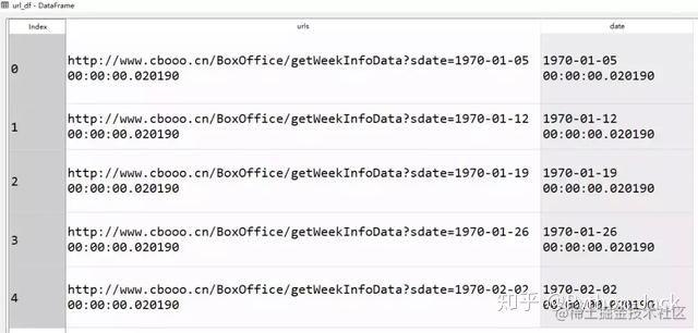 python数据分析快速串讲 python怎么做到数据分析_Python_08