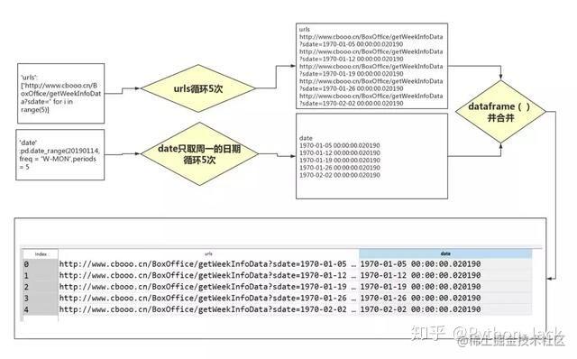 python数据分析快速串讲 python怎么做到数据分析_windows_09