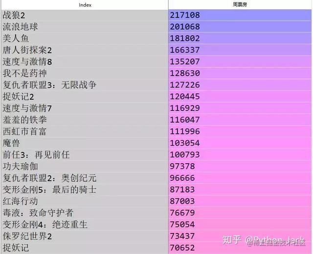 python数据分析快速串讲 python怎么做到数据分析_python数据分析快速串讲_10