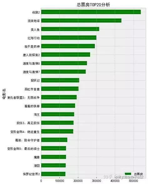 python数据分析快速串讲 python怎么做到数据分析_python数据分析快速串讲_12