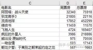 python数据分析快速串讲 python怎么做到数据分析_数据_13