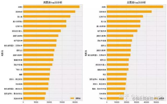 python数据分析快速串讲 python怎么做到数据分析_windows_15