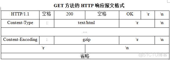 wireshark解析redis报文 wireshark怎么解析_服务器_24