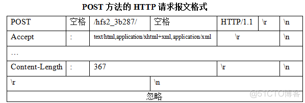 wireshark解析redis报文 wireshark怎么解析_wireshark解析redis报文_26