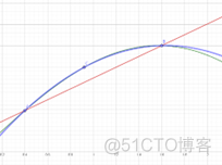 python实现辛普森公式 辛普森算法求积分_计算机视觉_06