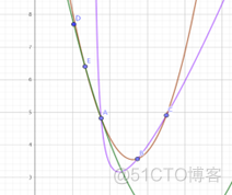 python实现辛普森公式 辛普森算法求积分_#include_08