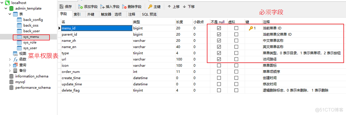 vue redis 存储 vue调用redis_后台管理_03