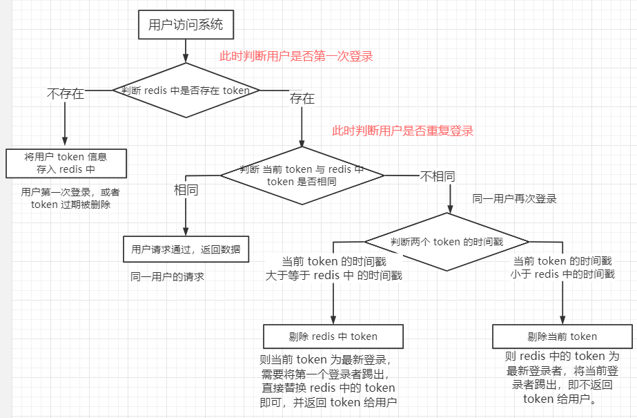 vue redis 存储 vue调用redis,vue redis 存储 vue调用redis_vue redis 存储_08,第8张